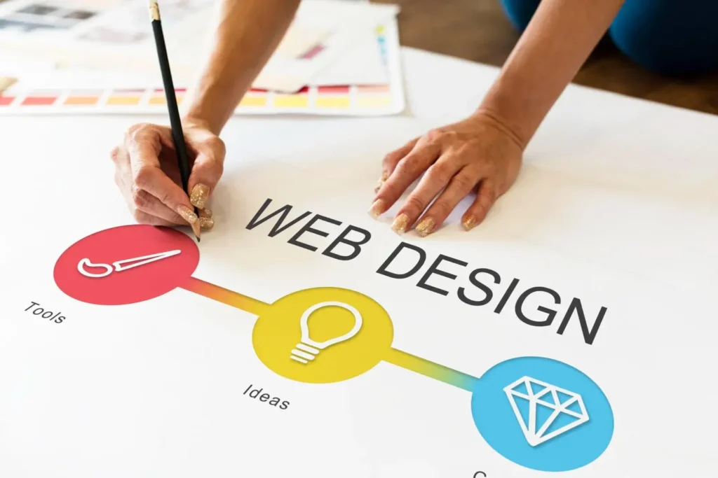 Web Design and Development, Digital Transformation Digital marketing Social media marketing Content marketing